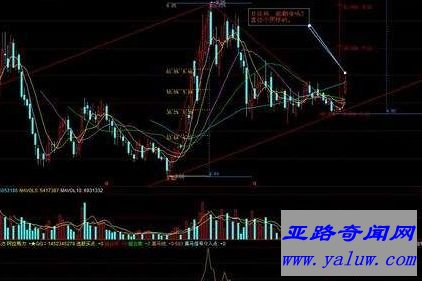 东方财富网股吧