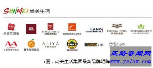 2017中国最具品牌价值酒店集团：尚美生活集团