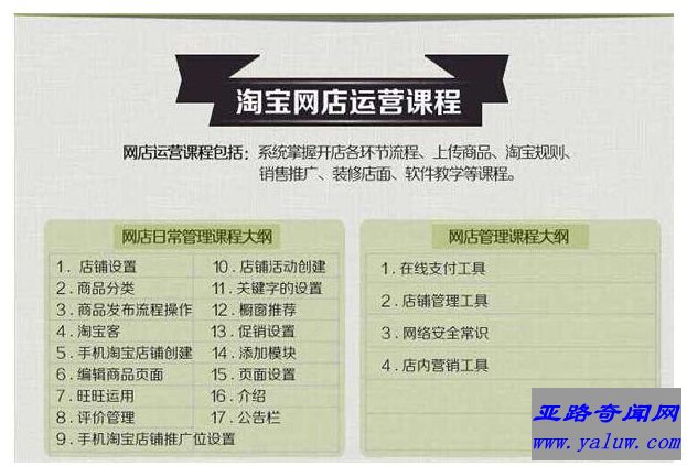 最偏门暴利创业项目之一《网店订单偏门项目》