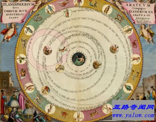 Planisphaerium Arateum,Orbium Mundanorum