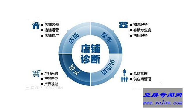 最偏门暴利创业项目之一《网店奇特方法赚钱案例》