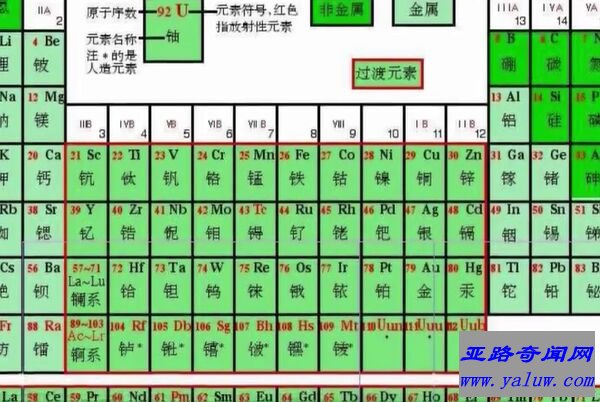 世界上最贵的金属