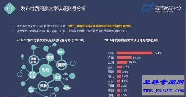 世界上最复杂的社交平台 不充值看什么微博