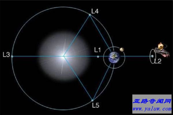世界上最先进的空间望远镜——詹姆斯·韦伯太空望远镜